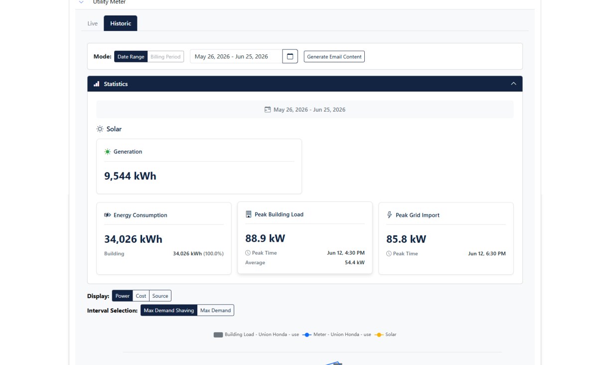 Energy Guardian live load monitoring chart showing real-time power consumption with demand threshold line